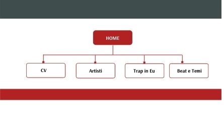 struttura ad albero pagina