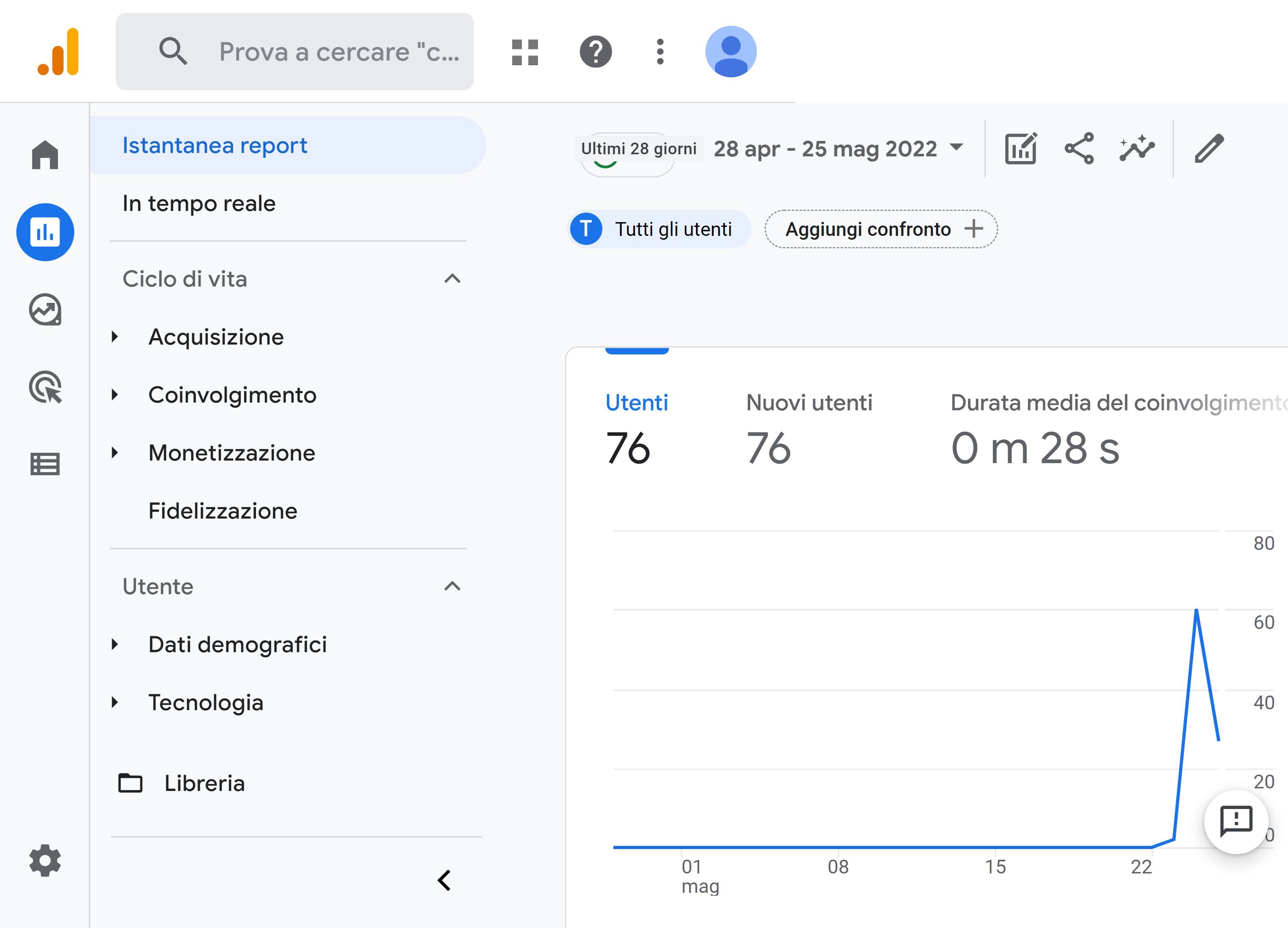 dati su visualizzazioni